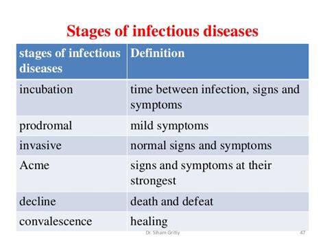 Importance To Know Everyone Signs And Symptoms Of Infectious Disease