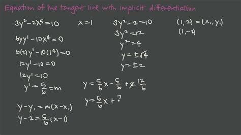 Equation Of The Tangent Line With Implicit Differentiation Video