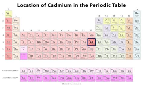 Cadmium Facts Symbol Discovery Properties Uses