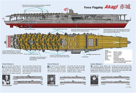 Force Flagship Akagi Poster Aircraft Carrier Imperial Japanese Navy