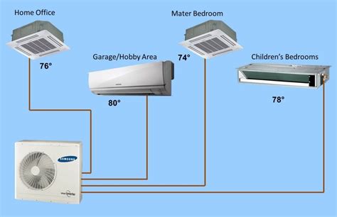 Ductless Your Arizona Samsung Cooling And Heating Site Ductless