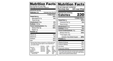 Fda Updates Nutrition Facts Label Herbally Yours Inc
