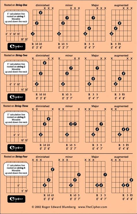 Basic Acoustic Guitar Chord Chart Sexiezpix Web Porn