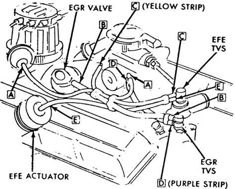Many good image inspirations on our internet are the very best image thanks for visiting our website to search 1985 chevy 305 engine diagram. Repair Guides