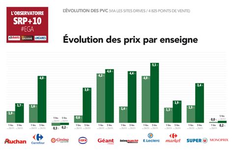 Les prix s'enfoncent pour des raisons structurelles. Prix Du Pétrole Chez Leclerc : 2 + 1 gratuit : 3 Bidons de Combustible pour poêle à ... - Ces ...