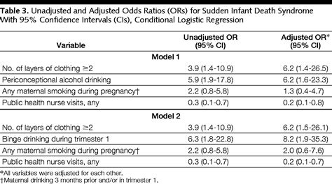 Risk Factors for Sudden Infant Death Syndrome Among Northern Plains Indians | Pediatrics | JAMA 