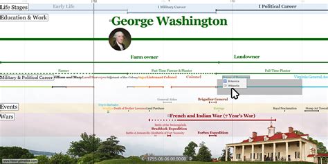 George Washington History Timeline Browse And Create Timelines