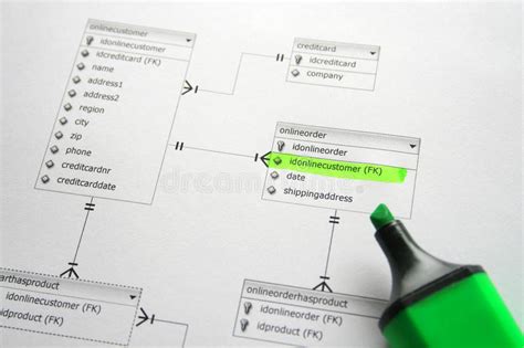 Sinonimi arabo tedesco inglese spagnolo scopri la traduzione in inglese del termine schema nel dizionario di inglese di corriere.it. Schema Inglese Di Una Stanza - COME MISURARE CASA ...