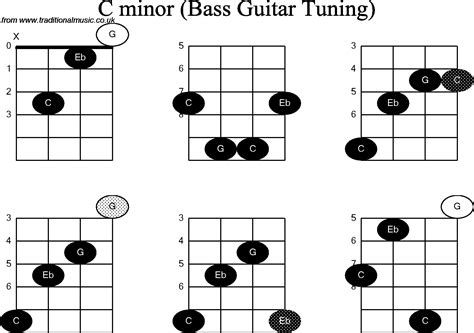 Guitar Chords Chart Cm Music Instrument