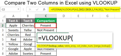 Compare Two Columns In Excel Using Vlookup How To Use