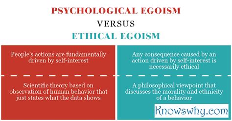 Difference Between Psychological And Ethical Egoism