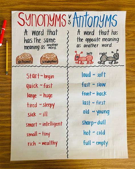 Synonyms And Antonyms Anchor Chart Etsy Uk