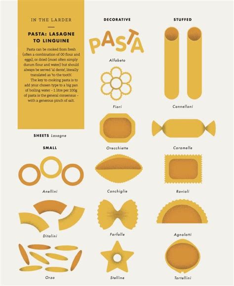 Pasta Excerpt Left Side Pasta Shapes Pasta How To Cook Pasta