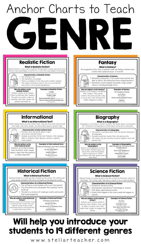 Reading Genre Posters And Anchor Charts Anchor Charts Teaching