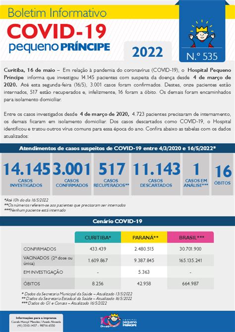 Covid Boletim Informativo N Hospital Pequeno Pr Ncipe