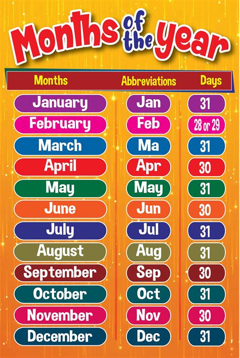 Months Of The Yeartwelve Months Of The Year English