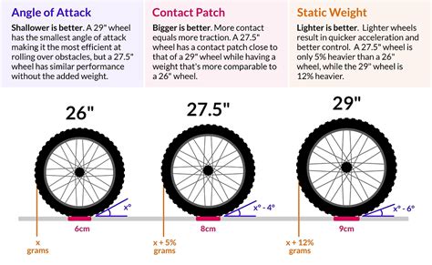 Standard Bike Wheel Sizes