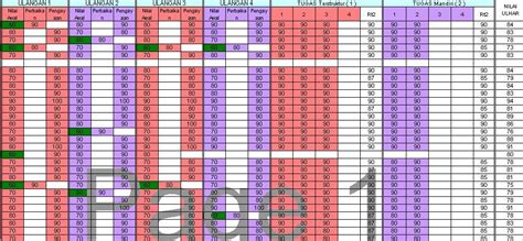 Materi yang terdapat dalam soal disusun berdasarkan buku materi tematik terpadu kelas 1 sd dengan contoh. Contoh Rpp Daring Kelas 5 Semester 2 - GURU SD SMP SMA