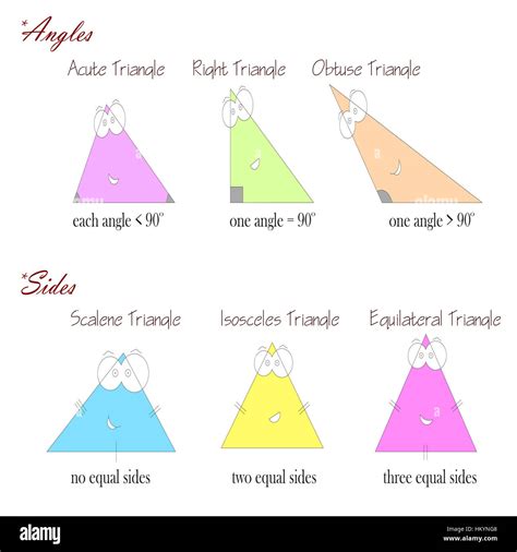 Types Of Triangle Shapes