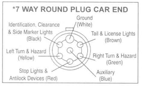 These wire diagrams show electric wires for trailer lights, brakes, aux power, breakaway kit and connectors. How To Wire Trailer Lights 7 Way