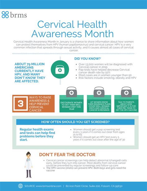 Cervical Health Awareness 2020 Infographic Brms
