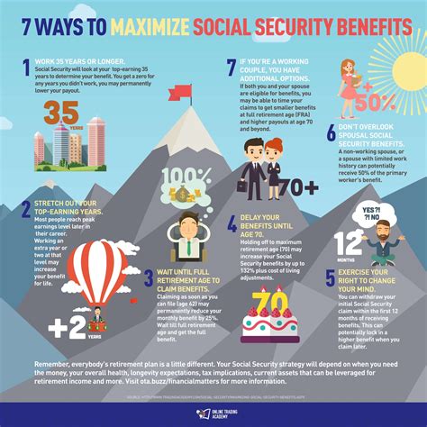 Infographic Detailing The 7 Ways To Maximize Social Security Benefits
