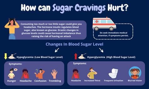 Does Sugar Cause Headaches And Migraine