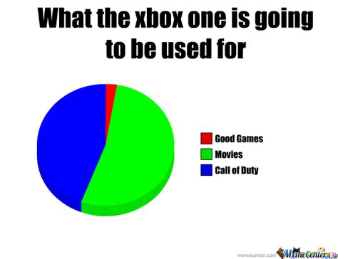 Xbox One Sucks By Appledalek Meme Center