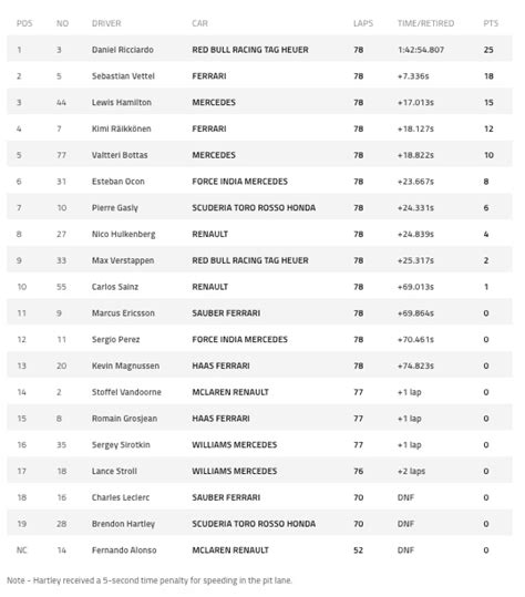 F1 Road To Montecarlo Periodicodaily Sport