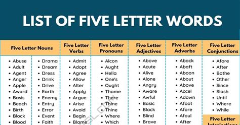 Five Letter Words 660 Common 5 Letter Words In English Adverbs