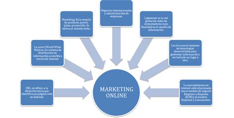 Marketing Online Marketing Online