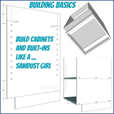 There are hundreds of cabinet manufacturers to choose from. Cabinet and Built-in Building Basics - Sawdust Girl®