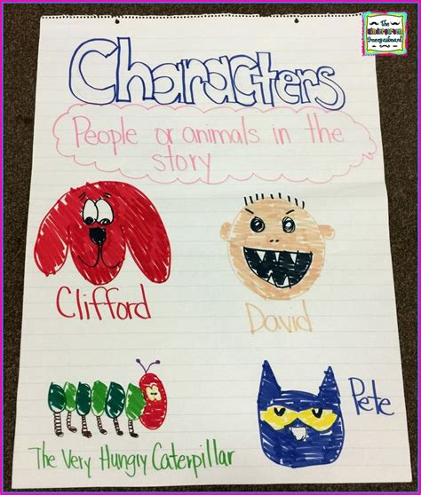 Characters Anchor Chart Kindergarten Anchor Charts Character Anchor