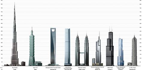burj khalifa desvela todo sobre el edificio más grande del mundo uso arquitectura