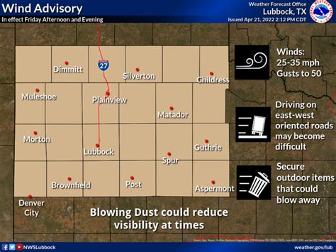 Nws Lubbock On Twitter Windy Conditions Will Exist For Much Of Today