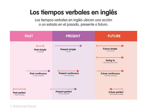 Past Continuous Ejemplos En Ingles Y Espanol Coleccion De Ejemplo The
