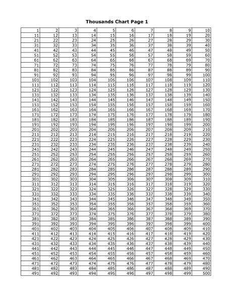Printable 100s Chart Chart Math Boards Math