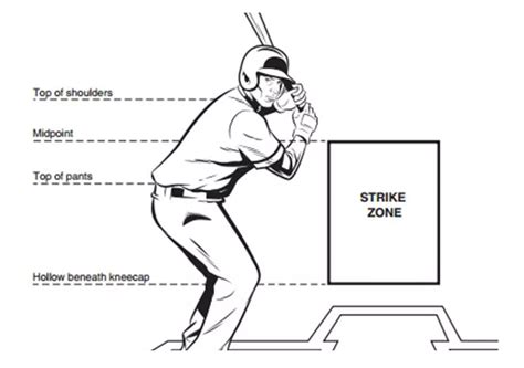 The History Of The Strike Zone California Baseball Umpires