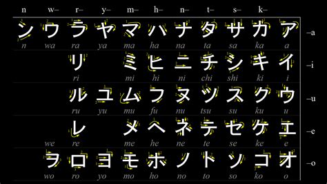 Jlpt N5 Lesson 5 Katakana Part 1