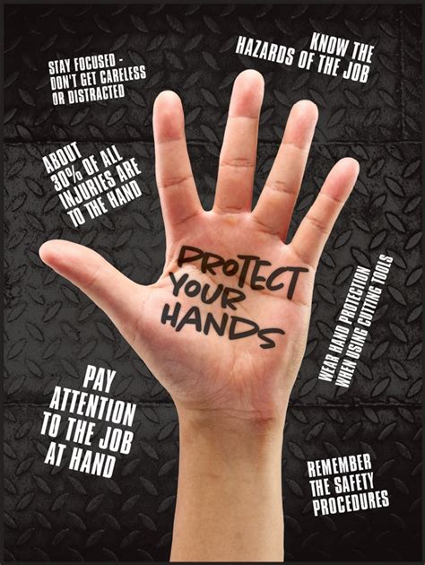 Protect Your Hands Safety Awareness Posters Pst