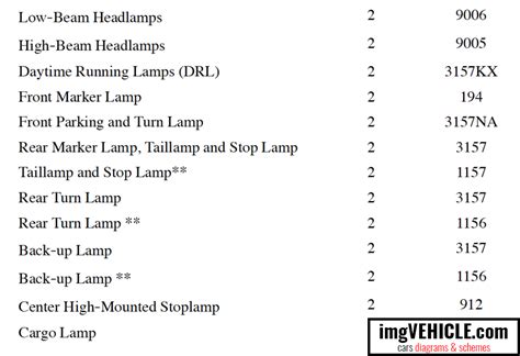 2006 Silverado Light Bulb Chart