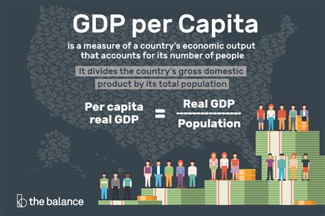 Bangladesh's per capita gdp hasn't exceeded india's irrespective of what is being touyed in certain political, academic and bureaucratic circles. GDP Per Capita: Definition, Formula, Highest, Lowest,
