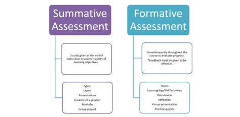 alannah brewis 47 ways sample of summative assessment will improve your sex life