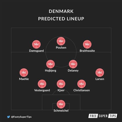 England Vs Denmark Predictions Tips