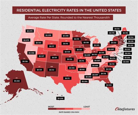Map Shows The Average Cost Of Electricity Per Us State Vivid Maps