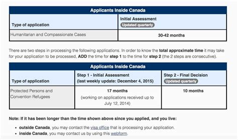 To apply for one of these visas, you'll first need to create an account. Check Application Status Online - Clarke Law - Winnipeg ...