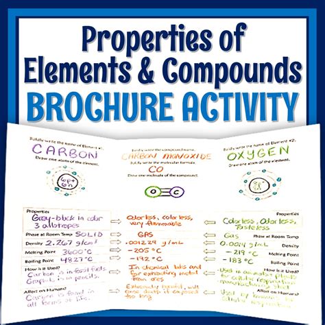 Compare Elements And Compounds Activity Flying Colors Science
