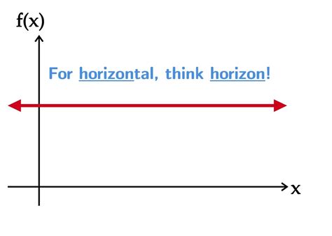 Horizontal Line Test Identify One To One Functions · Matter Of Math