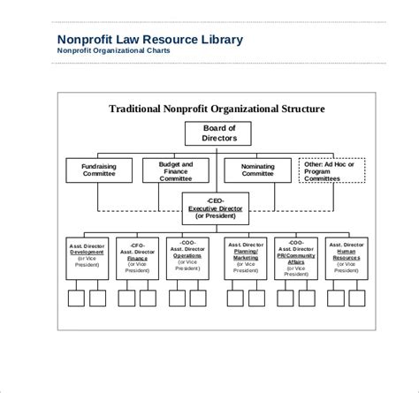 6 Non Profit Organizational Charts Sample Templates