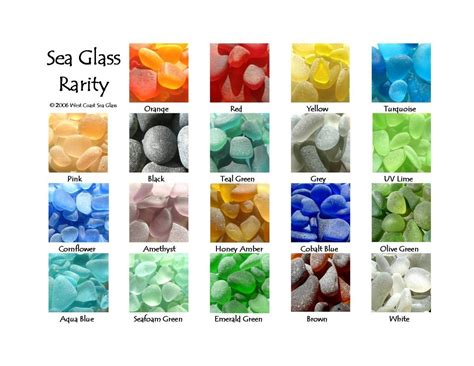 Sea Glass Marbles How Do Glass Marbles End Up On The Beach